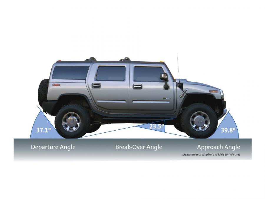  Hummer H2 2008 года  (фото 87 из 104)